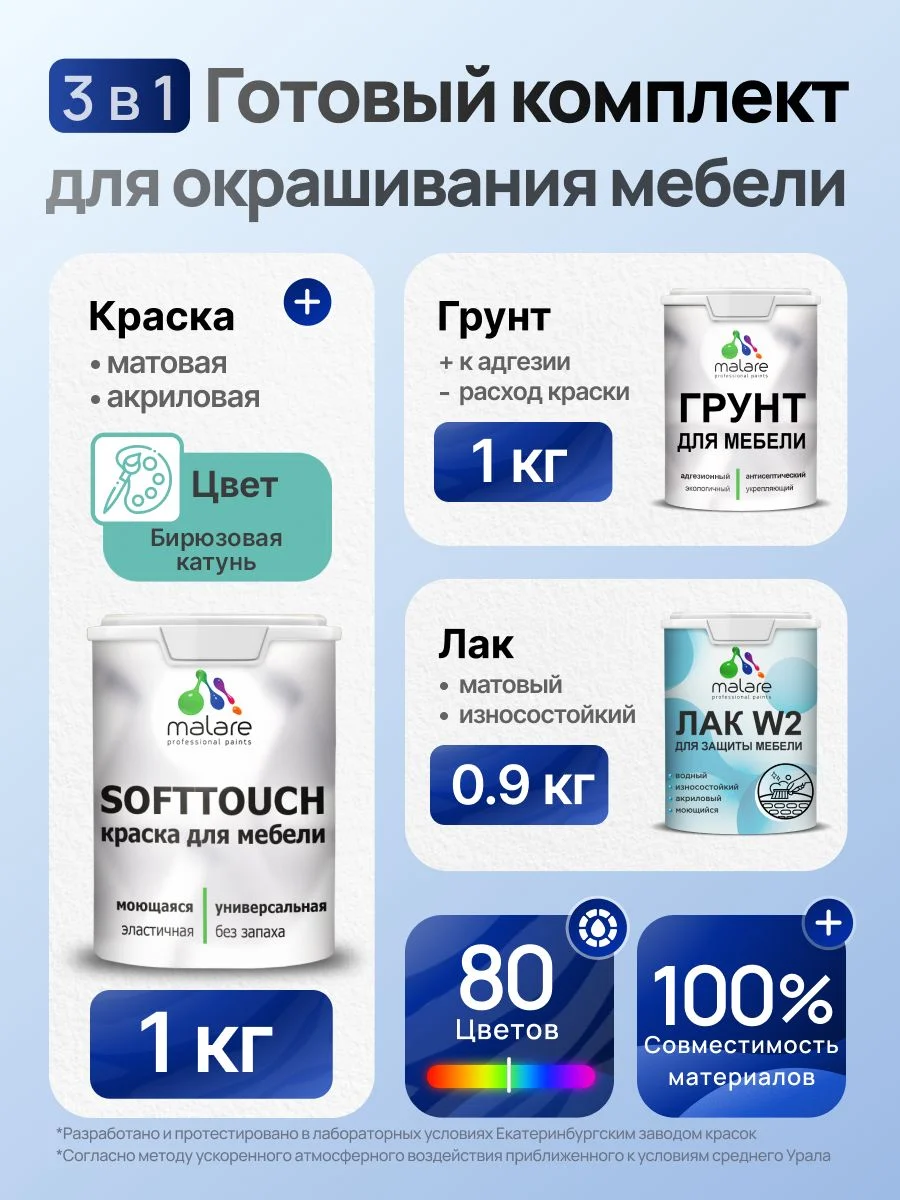 Бирюзовая Катунь для мебели: мой личный опыт с комплектом Malare SoftTouch