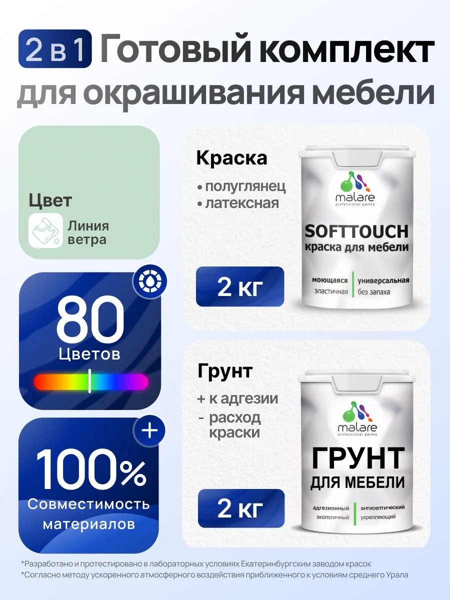 Как выбрать акриловую краску для мебели: мой личный опыт с комплектом Malare SoftTouch