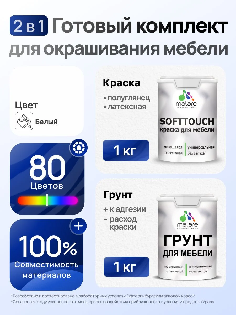 Как выбрать грунт и краску для мебели: мой личный опыт с комплектом Malare SoftTouch