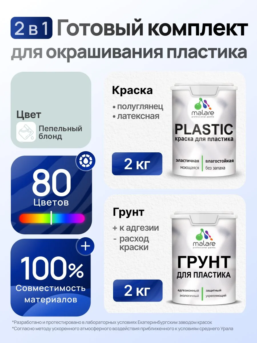 Как подобрать краску для пластика: мой личный опыт с комплектом Malare