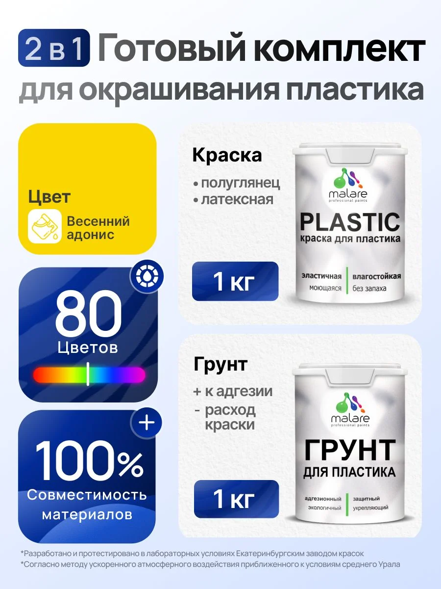 Как подобрать краску Malare
