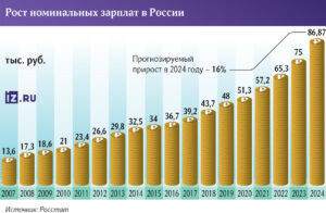 Ожидаемое повышение зарплаты россиянам: кто и когда получит прибавку?