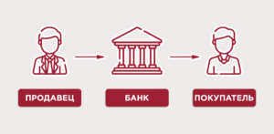 Эскроу-счета: почему деньги за новостройку больше не сгорают. Как это работает