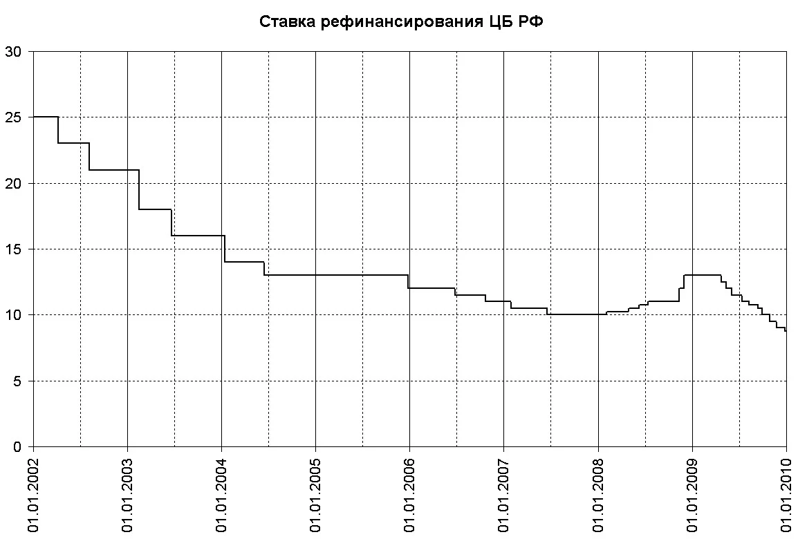 День 1658: рост популярности рефинансирования кредитов наличными